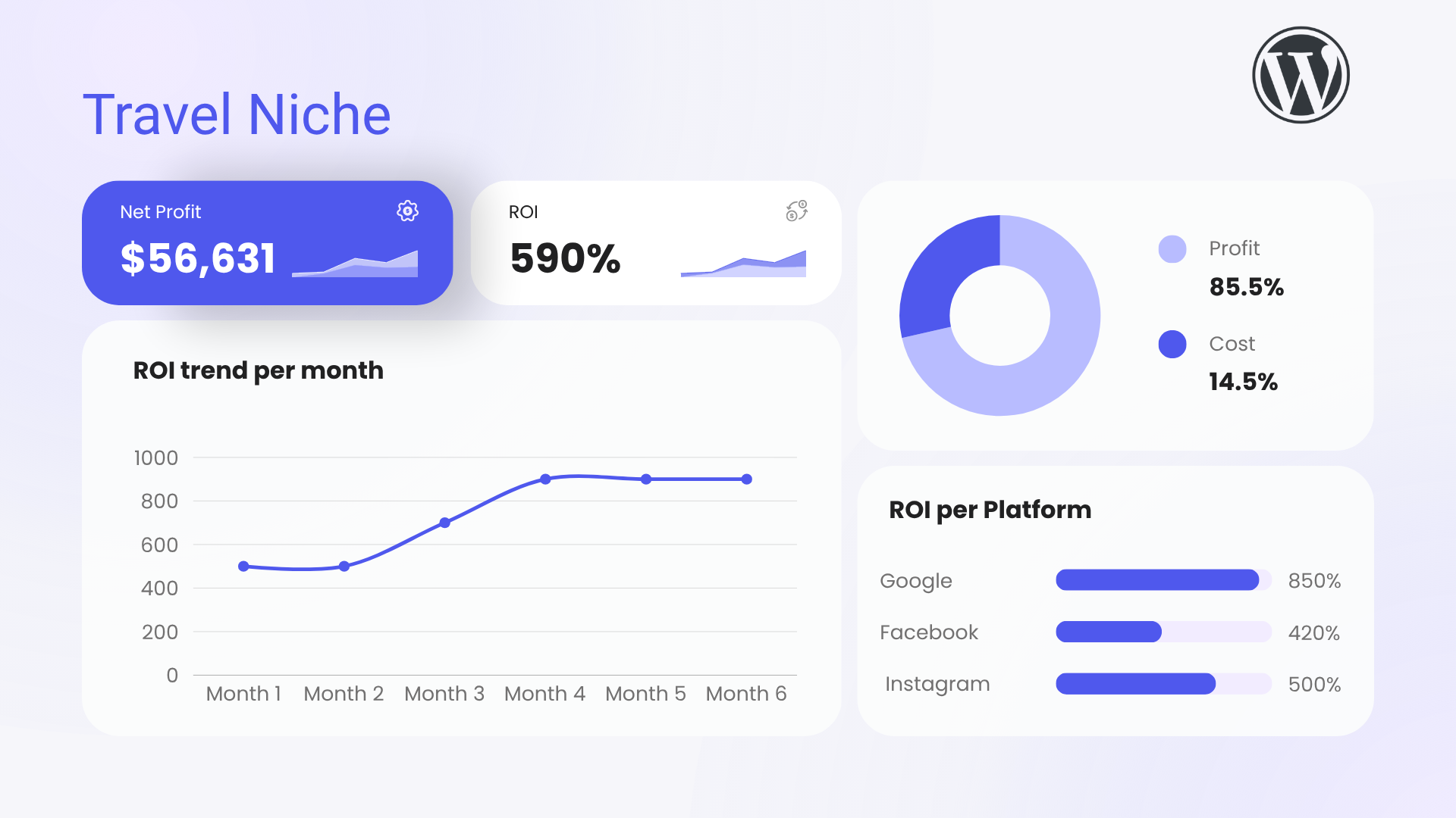 White and Blue Modern Campaign Performance Dashboard Presentation (2)