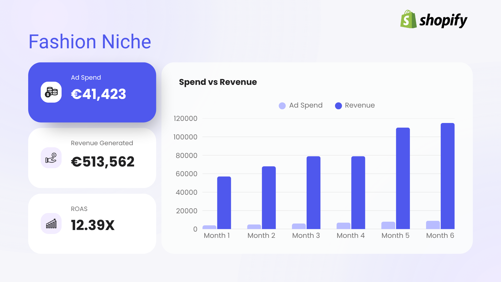 White and Blue Modern Campaign Performance Dashboard Presentation (3)